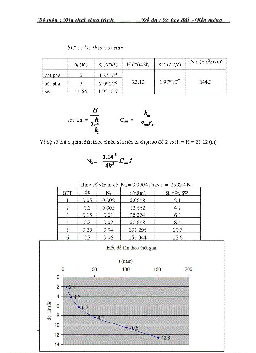 image for page Đồ án Cơ học đất nền và móng 2
