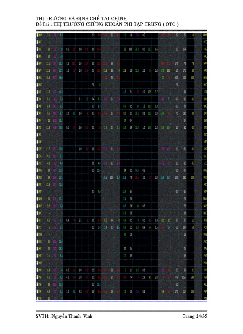 image for page Thị trường chứng khoán phi tập trung otc