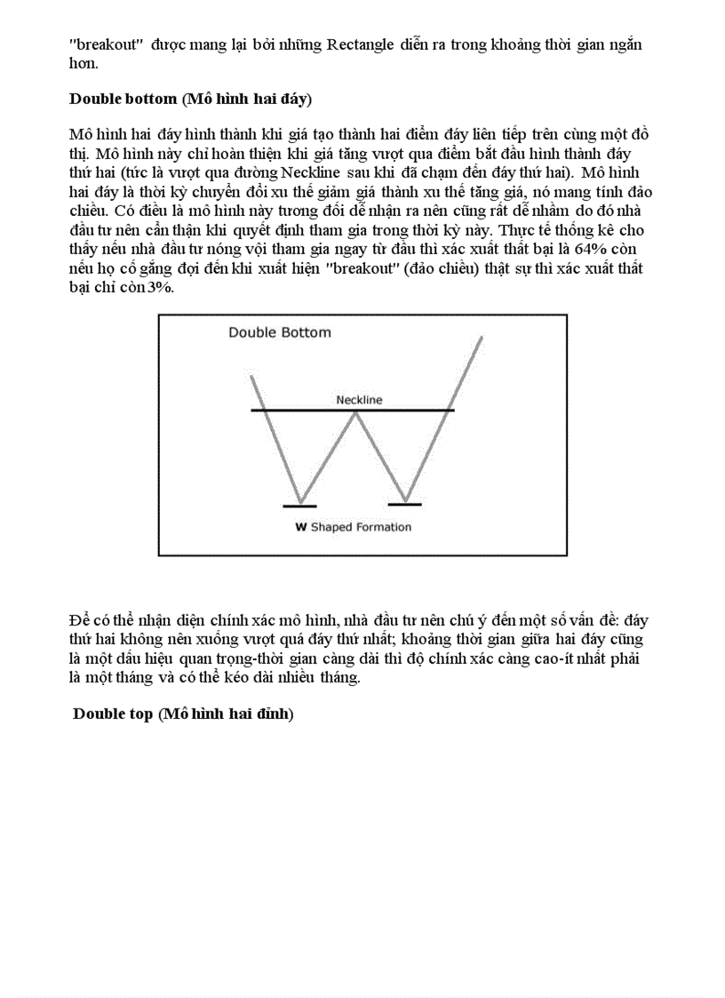 image for page Phân tích kỹ thuật trong chứng khoán