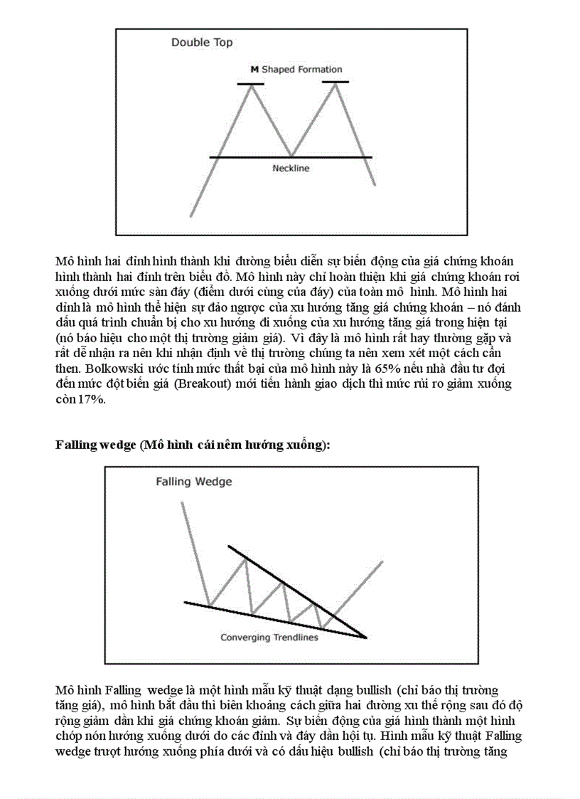 image for page Phân tích kỹ thuật trong chứng khoán
