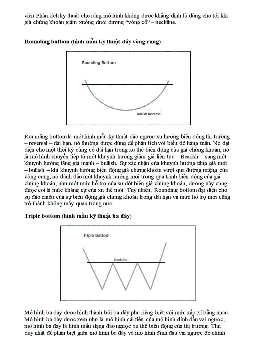 image for page Phân tích kỹ thuật trong chứng khoán