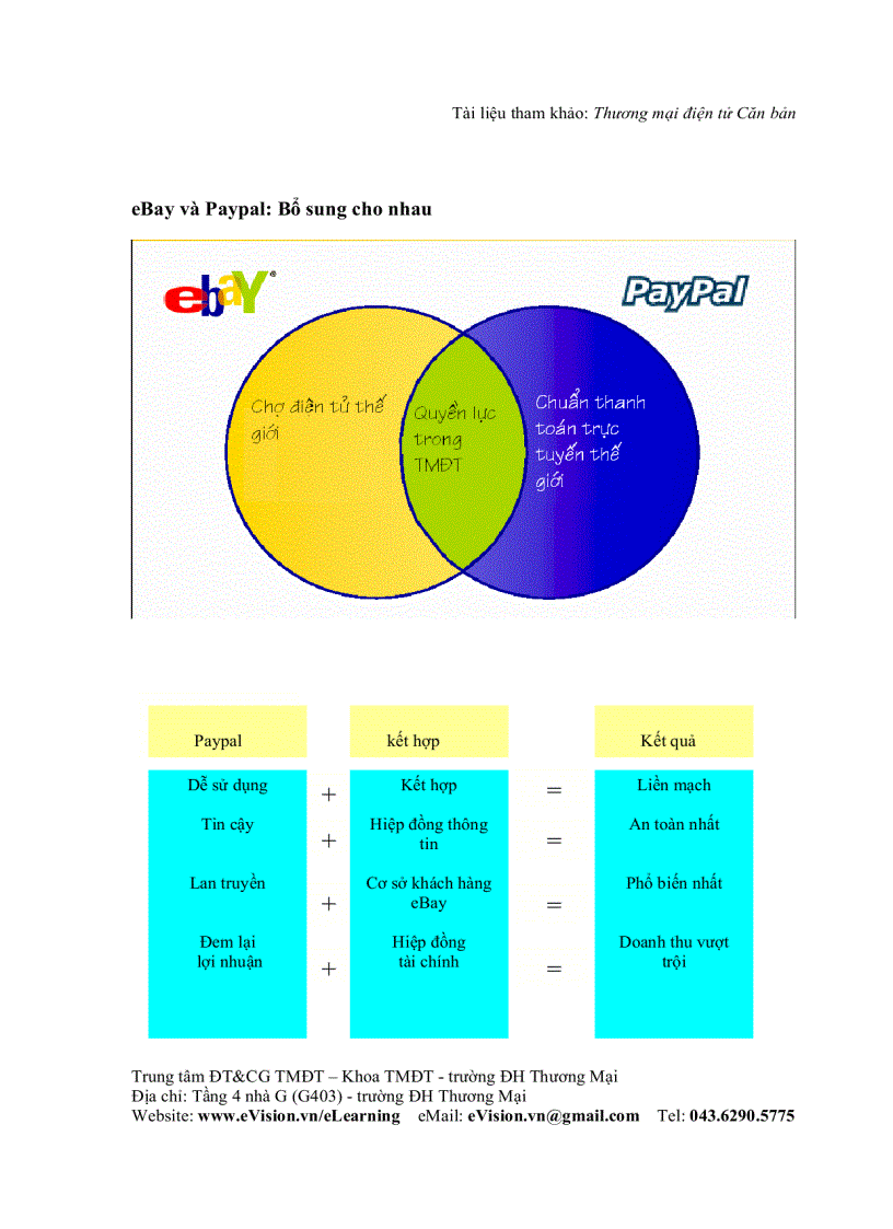 image for page Tìm hiểu về Paypal