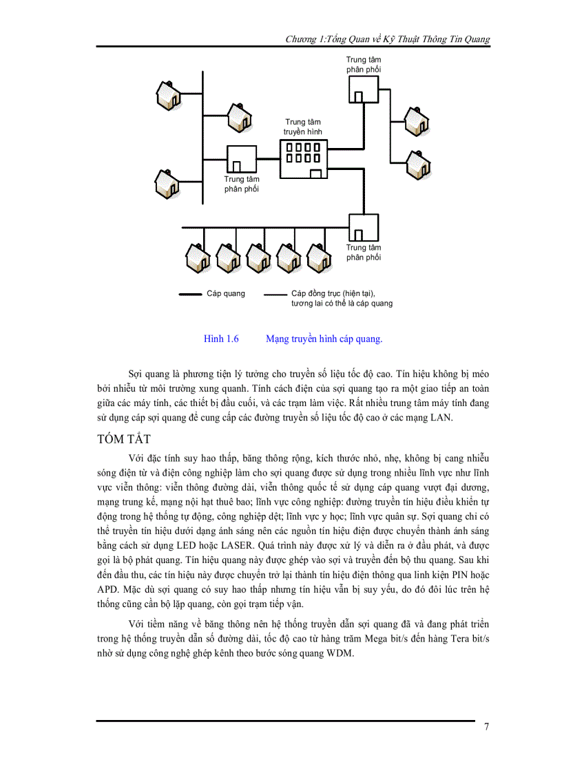 image for page Kỹ thuật thông tin quang 1