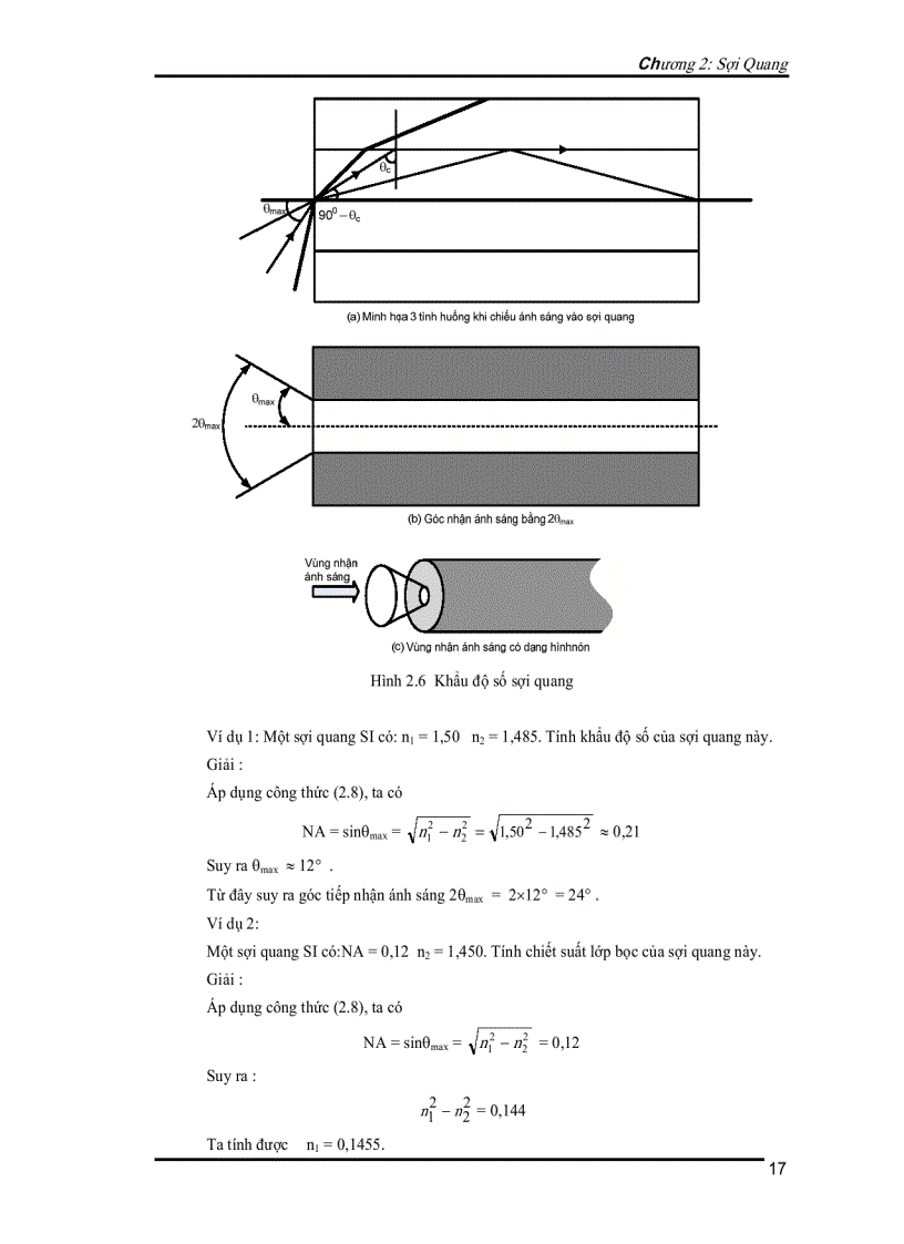 image for page Kỹ thuật thông tin quang 1