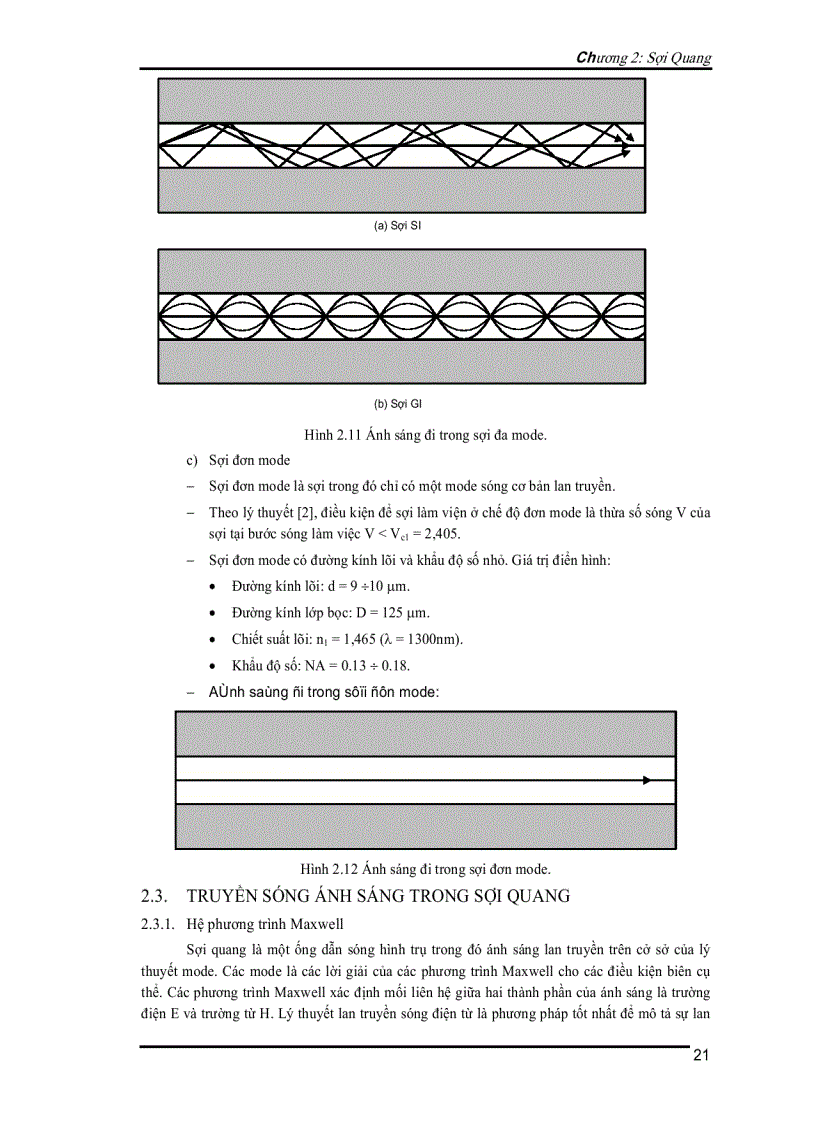 image for page Kỹ thuật thông tin quang 1
