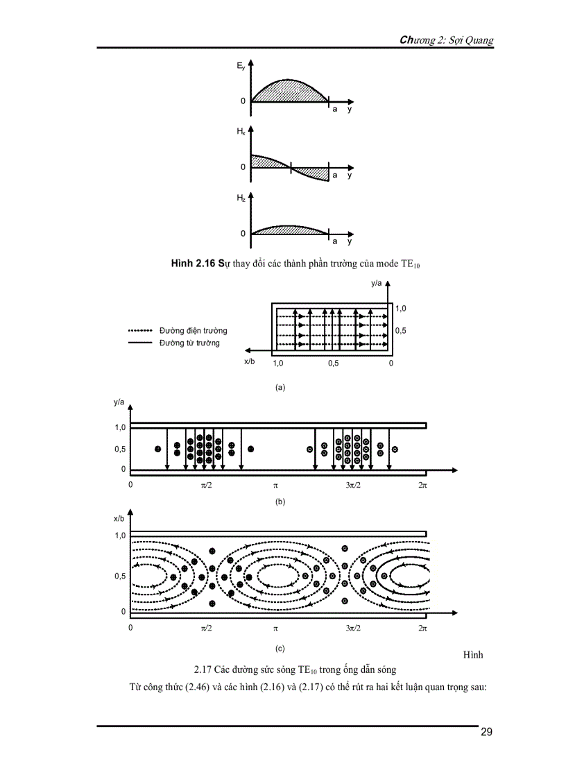 image for page Kỹ thuật thông tin quang 1