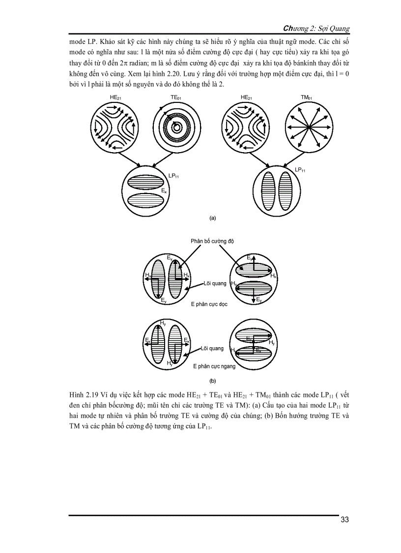image for page Kỹ thuật thông tin quang 1