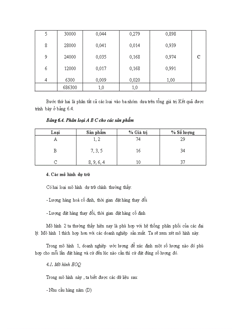 image for page Quản lý dự trữ