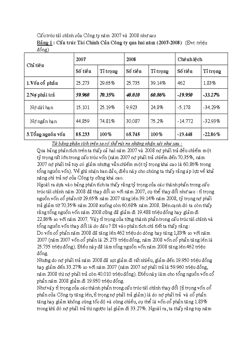 image for page Vận dụng phương pháp xác định chi phí sử dụng vốn để xác định và đánh giá chi phí sử dụng vốn của 1 công ty cổ phần đã niêm yết