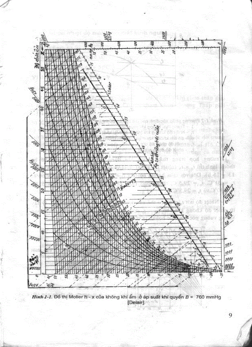 image for page Hướng dẫn thiết kết hệ thống lạnh chương 1