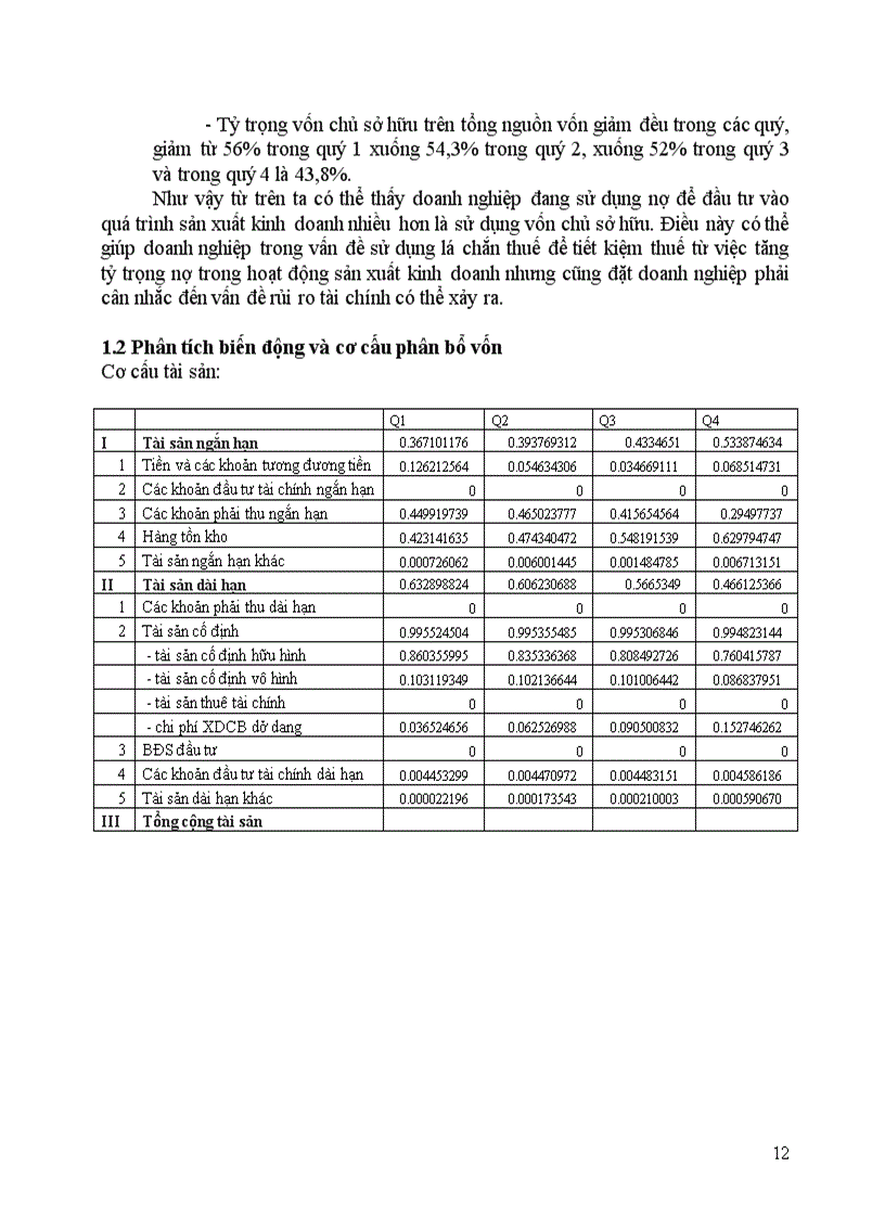 image for page Tổng quan về phân tích tài chính