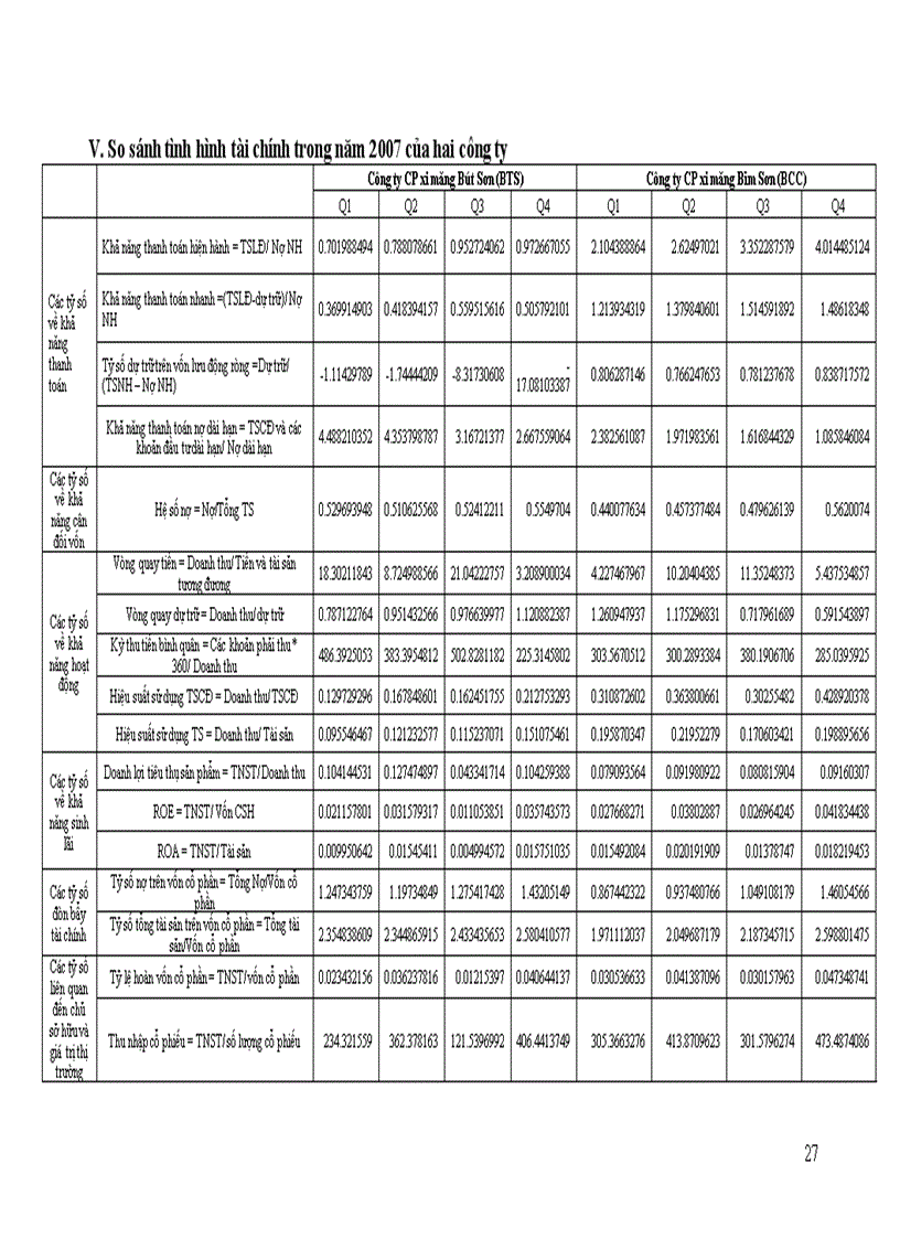 image for page Tổng quan về phân tích tài chính