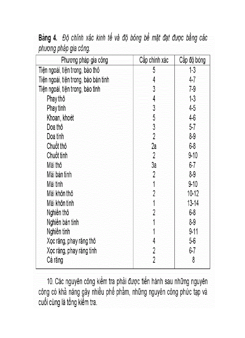 image for page Sách hướng dẫn chế tạo máy TRẦN VĂN ĐỊCH
