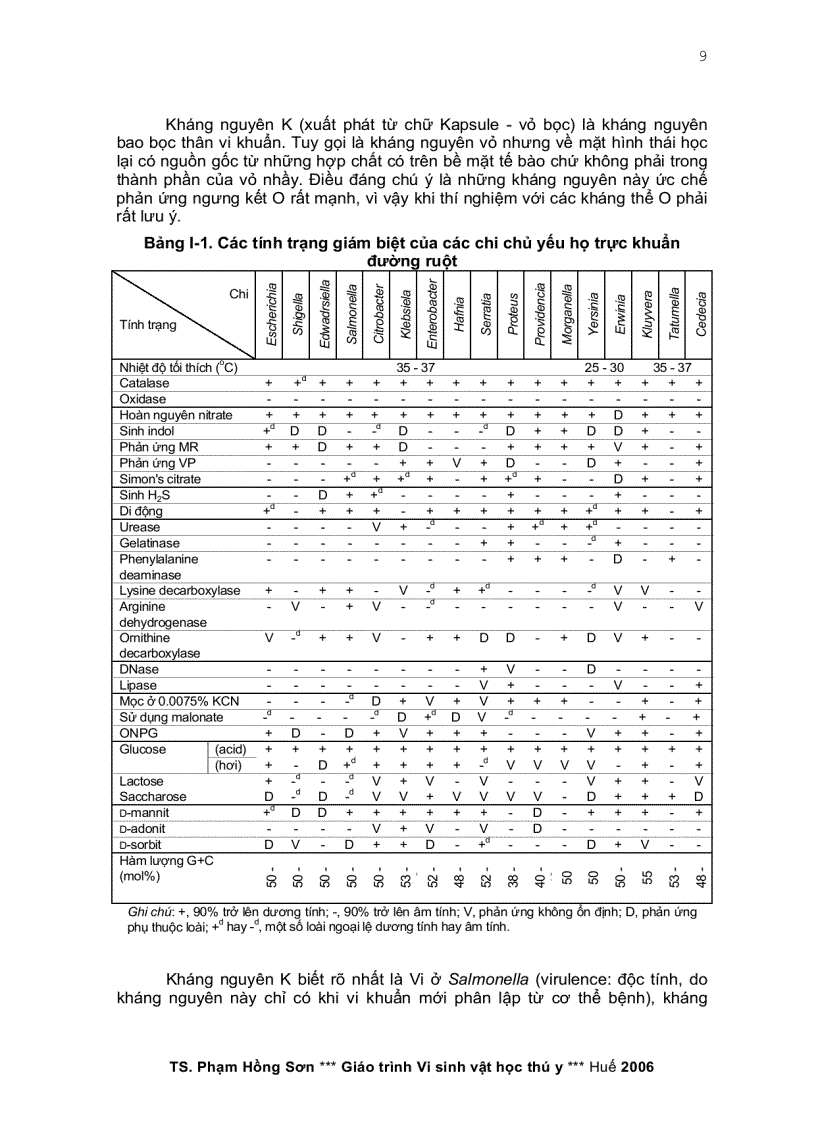 image for page Giáo trình vi sinh vật học thú y