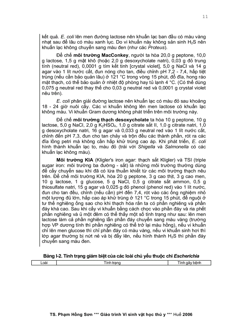 image for page Giáo trình vi sinh vật học thú y