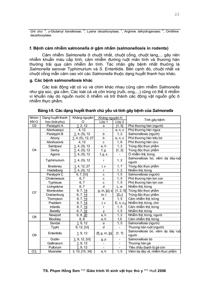 image for page Giáo trình vi sinh vật học thú y