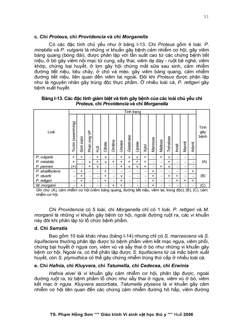 image for page Giáo trình vi sinh vật học thú y