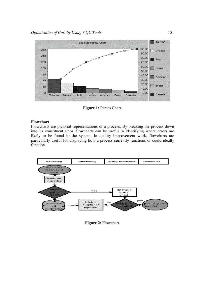 image for page Optimization of Cost by Using 7 QC Tools