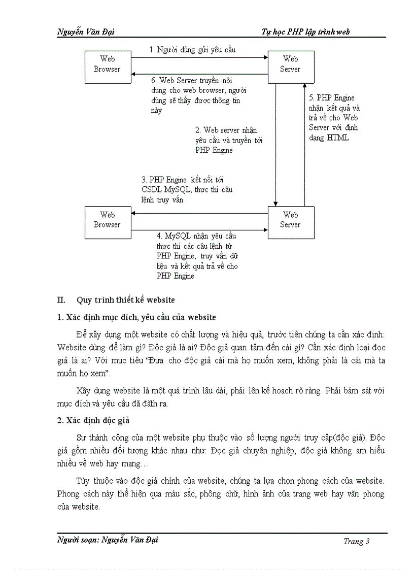 image for page Tự học lập trình web bằng ngôn ngữ PHP