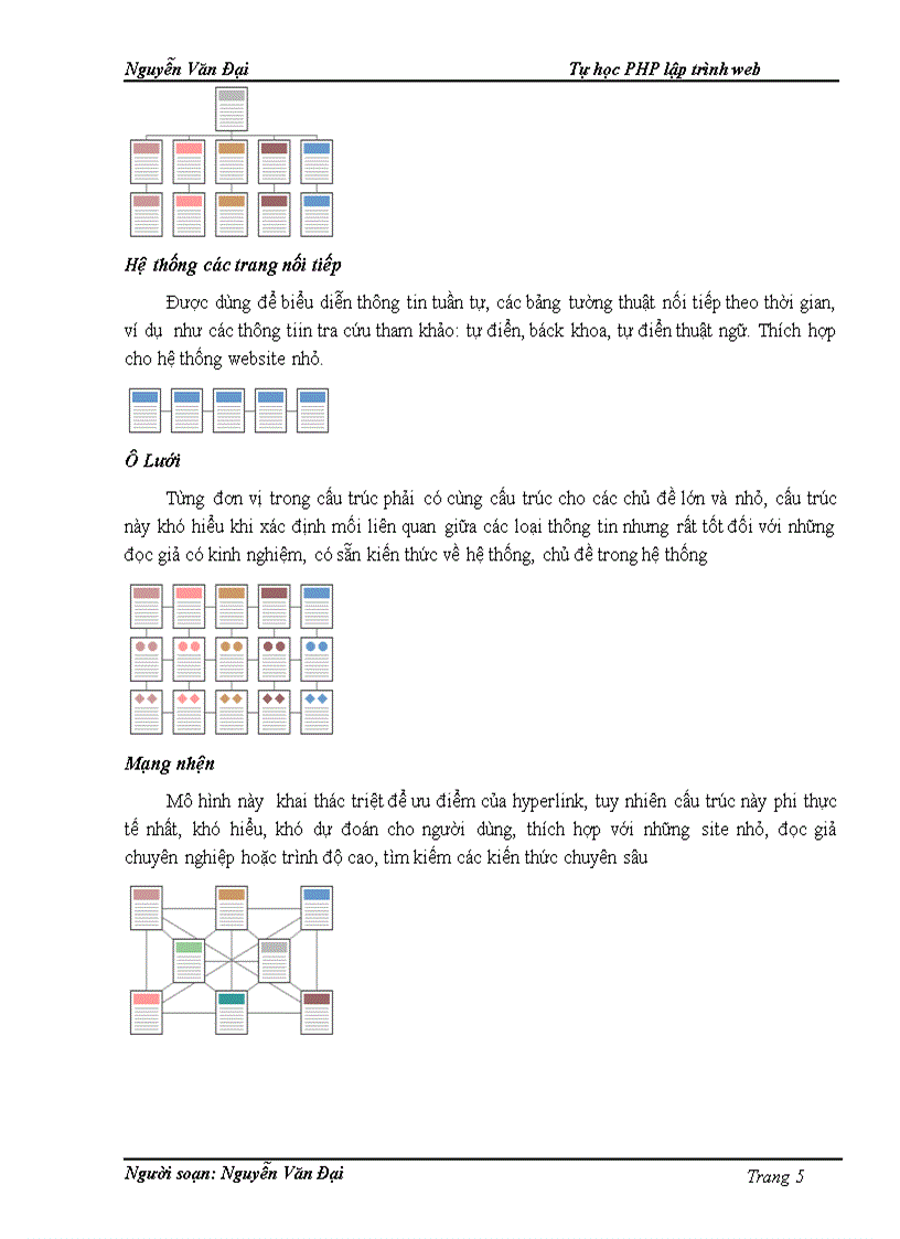 image for page Tự học lập trình web bằng ngôn ngữ PHP
