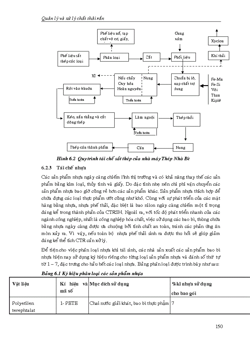 image for page Quản lý và xử lý chất thải rắn
