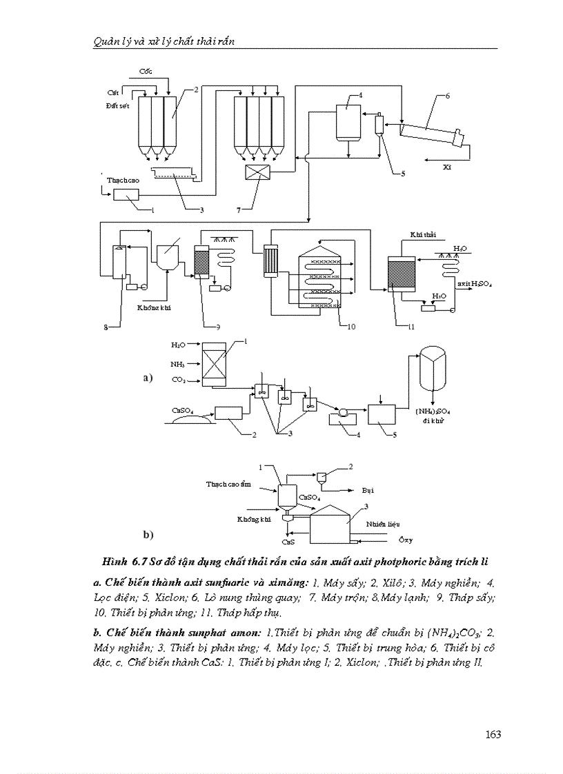 image for page Quản lý và xử lý chất thải rắn