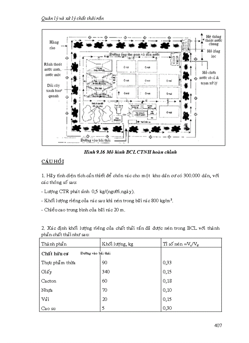 image for page Quản lý và xử lý chất thải rắn