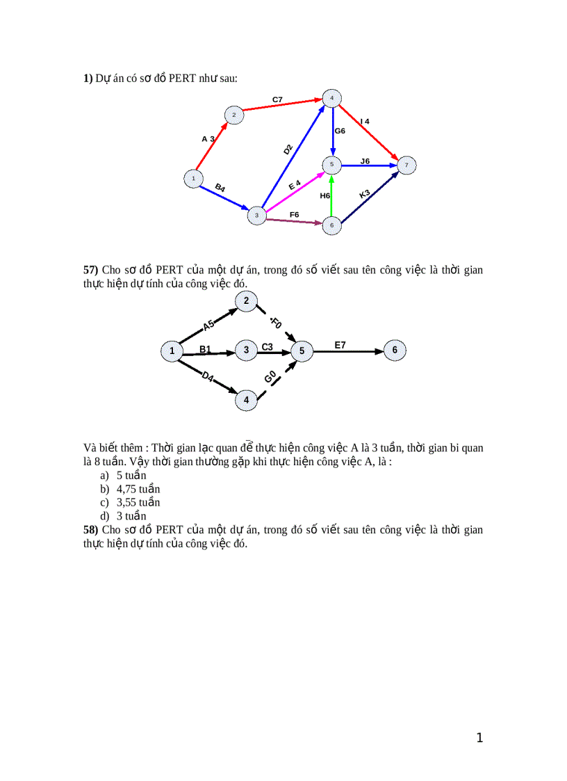 image for page Trắc nghiệm quản trị dự án