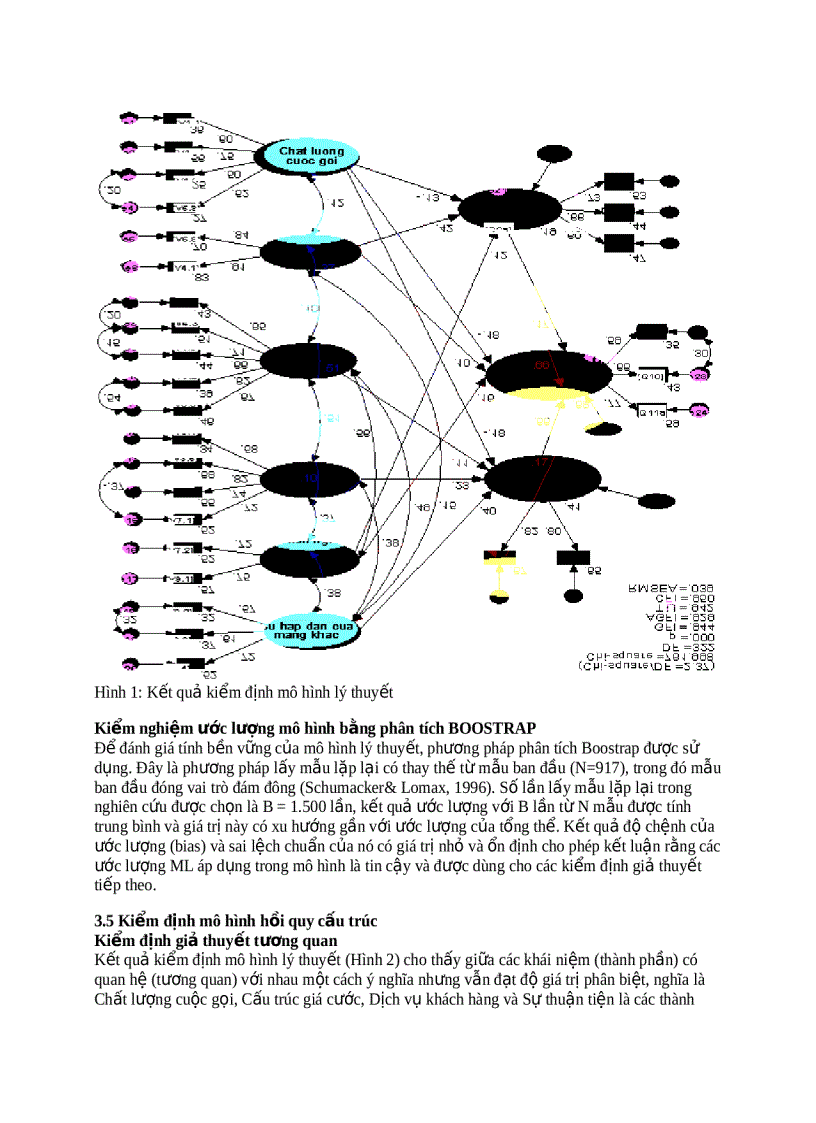 image for page Tiêu đề Đo lường mức độ trung thành của khách hàng đối với dịch vụ thông tin di độngNghiên cứu tại thị trường TP HCM