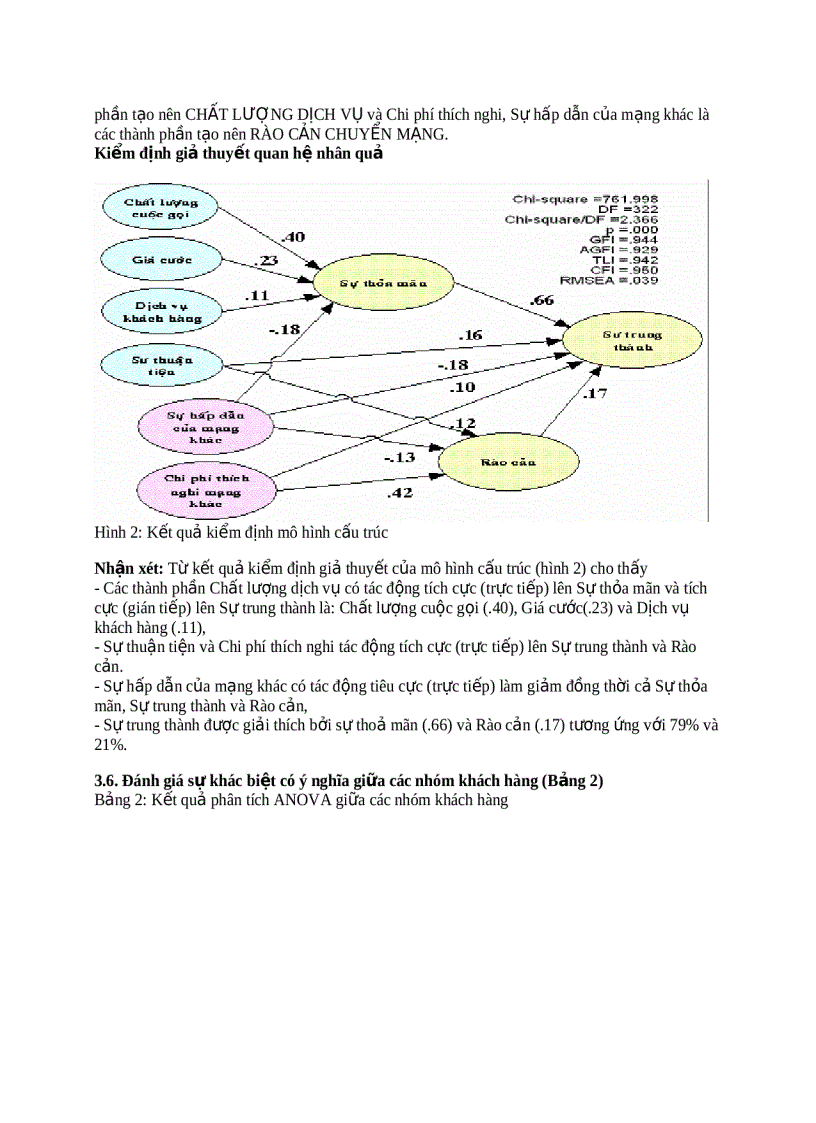image for page Tiêu đề Đo lường mức độ trung thành của khách hàng đối với dịch vụ thông tin di độngNghiên cứu tại thị trường TP HCM