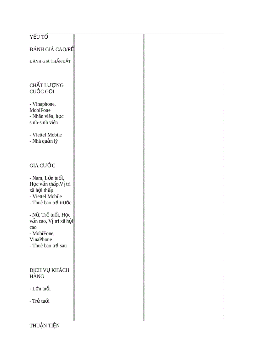 image for page Tiêu đề Đo lường mức độ trung thành của khách hàng đối với dịch vụ thông tin di độngNghiên cứu tại thị trường TP HCM