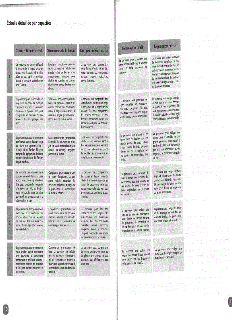 image for page Đây là phần tài liệu thi TCF mình kiếm đc sách này mới hơn TCF 250 activite các bạn coi thử nhé