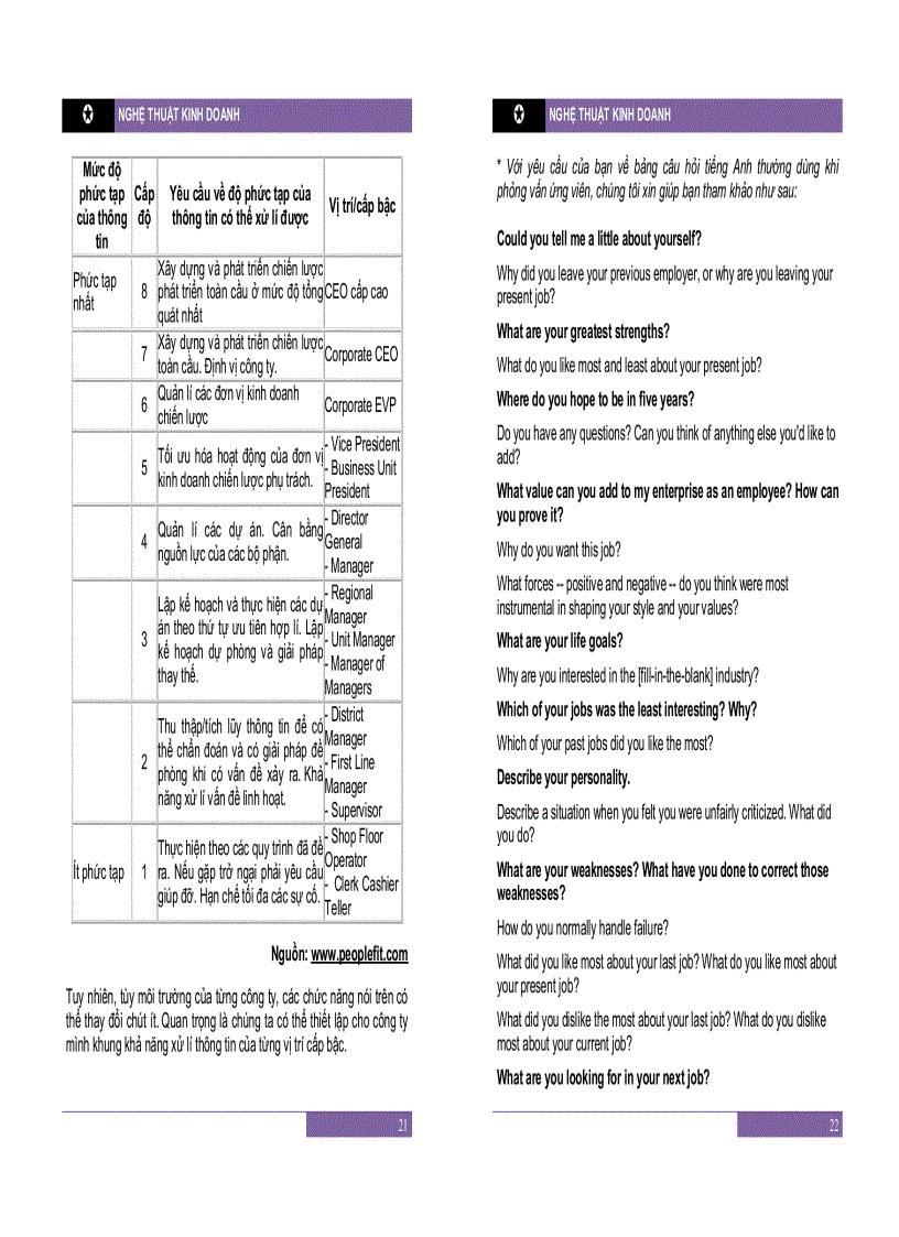 image for page Nghẹ thuật kinh doanh định dạng pdf