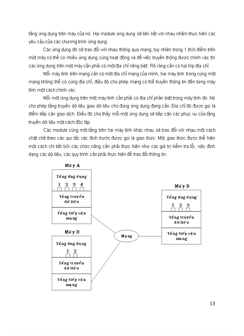 image for page Tài liệu học tập quản trị mạng hay