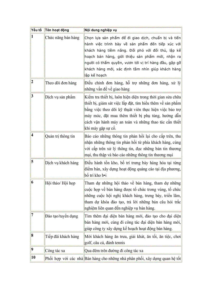 image for page Nghề bán hàng hàng và quản trị bán hàng