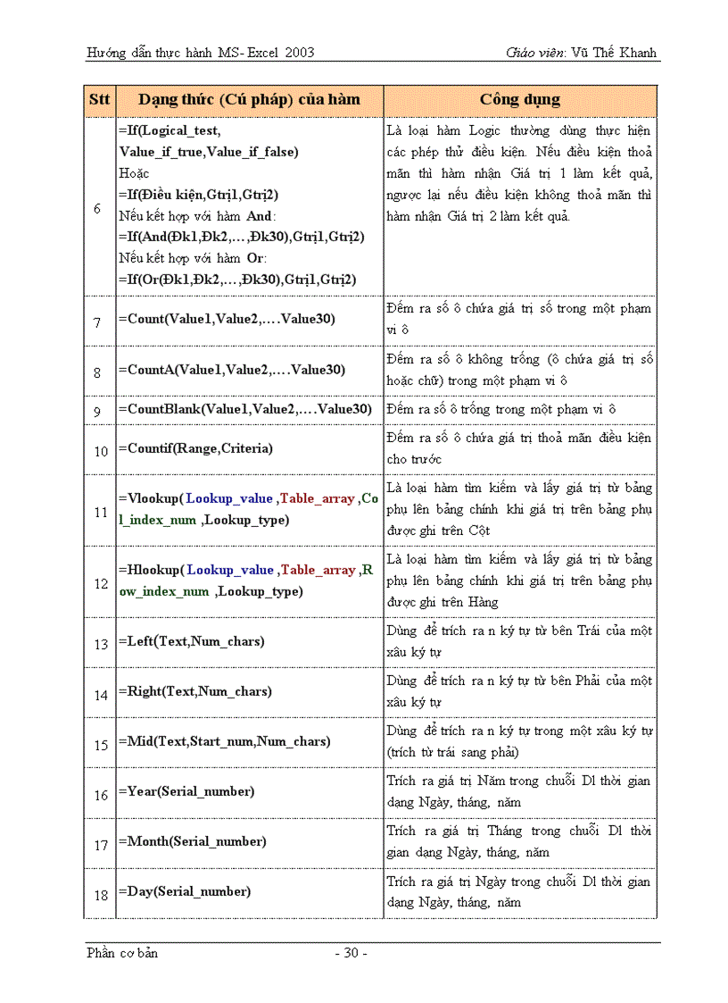 image for page Hướng dẫn thực hành MS Excel 2003