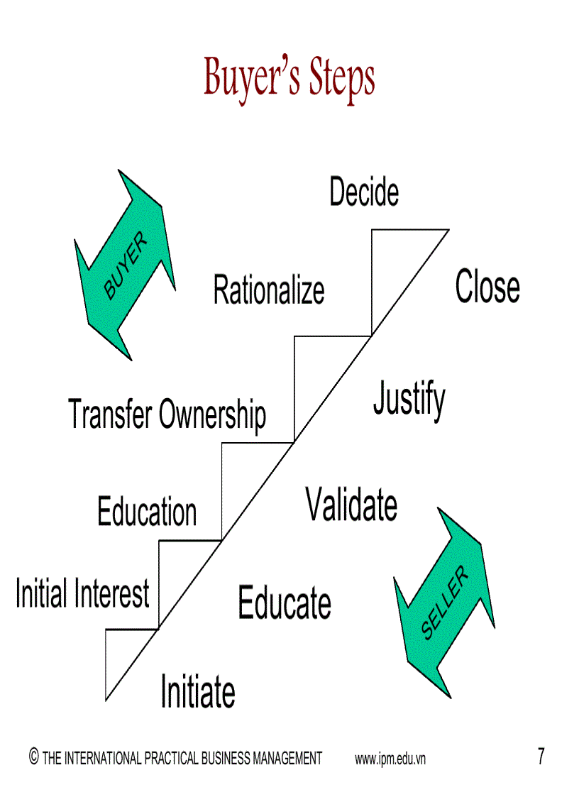 image for page Quản trị kinh doanh hay