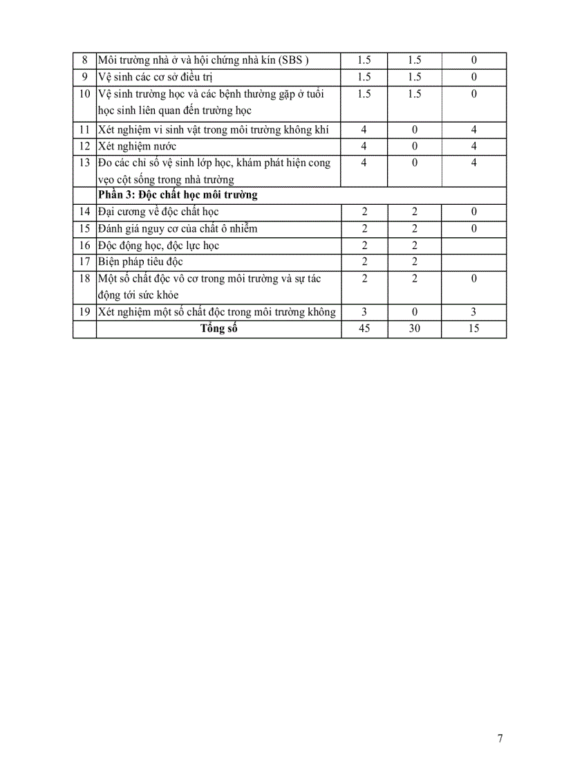 image for page Môi trường và độc chất