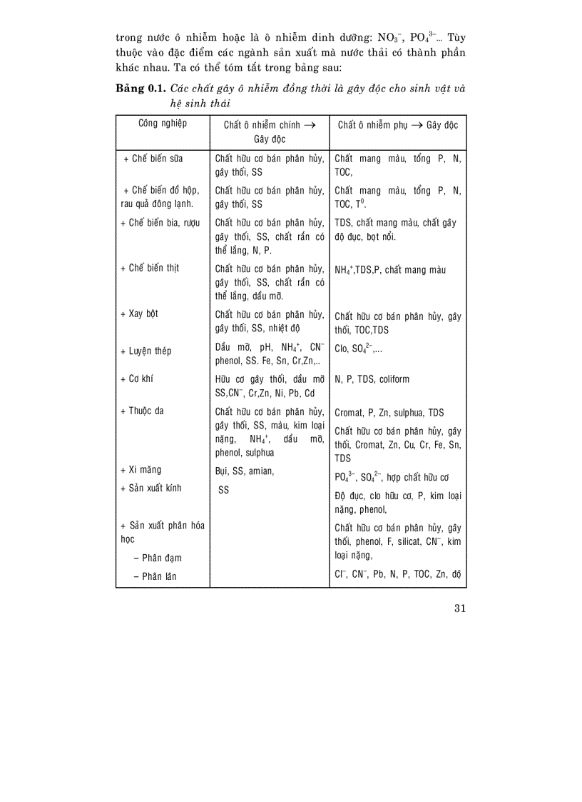 image for page Độc học môi trường Tập 2 phần chuyên đề