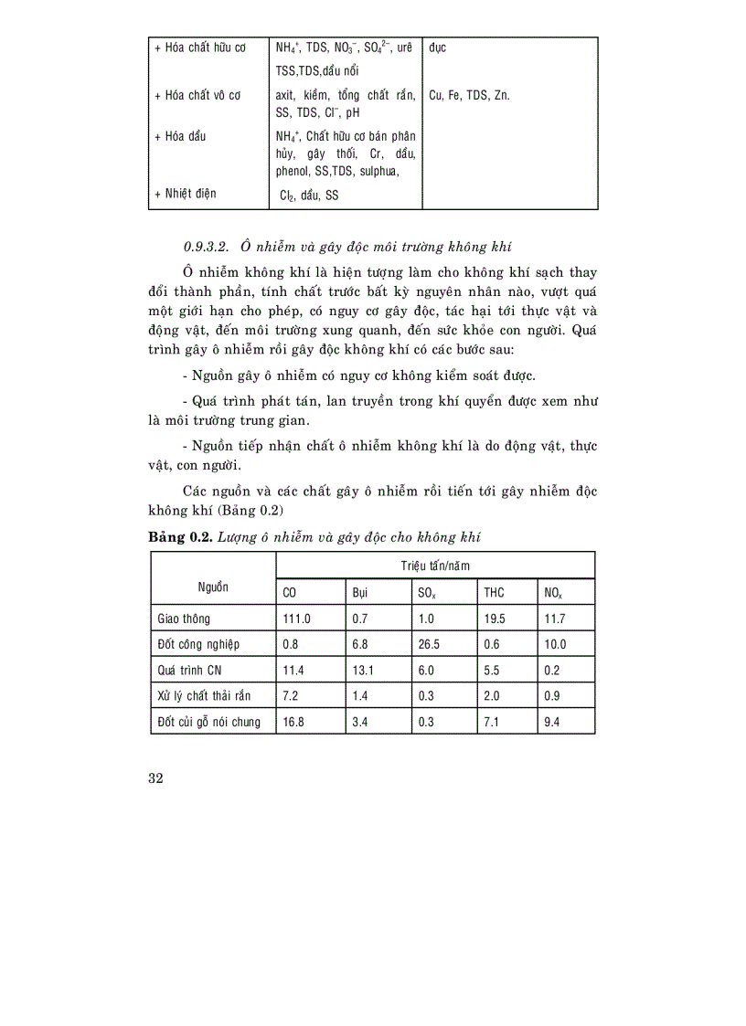 image for page Độc học môi trường Tập 2 phần chuyên đề