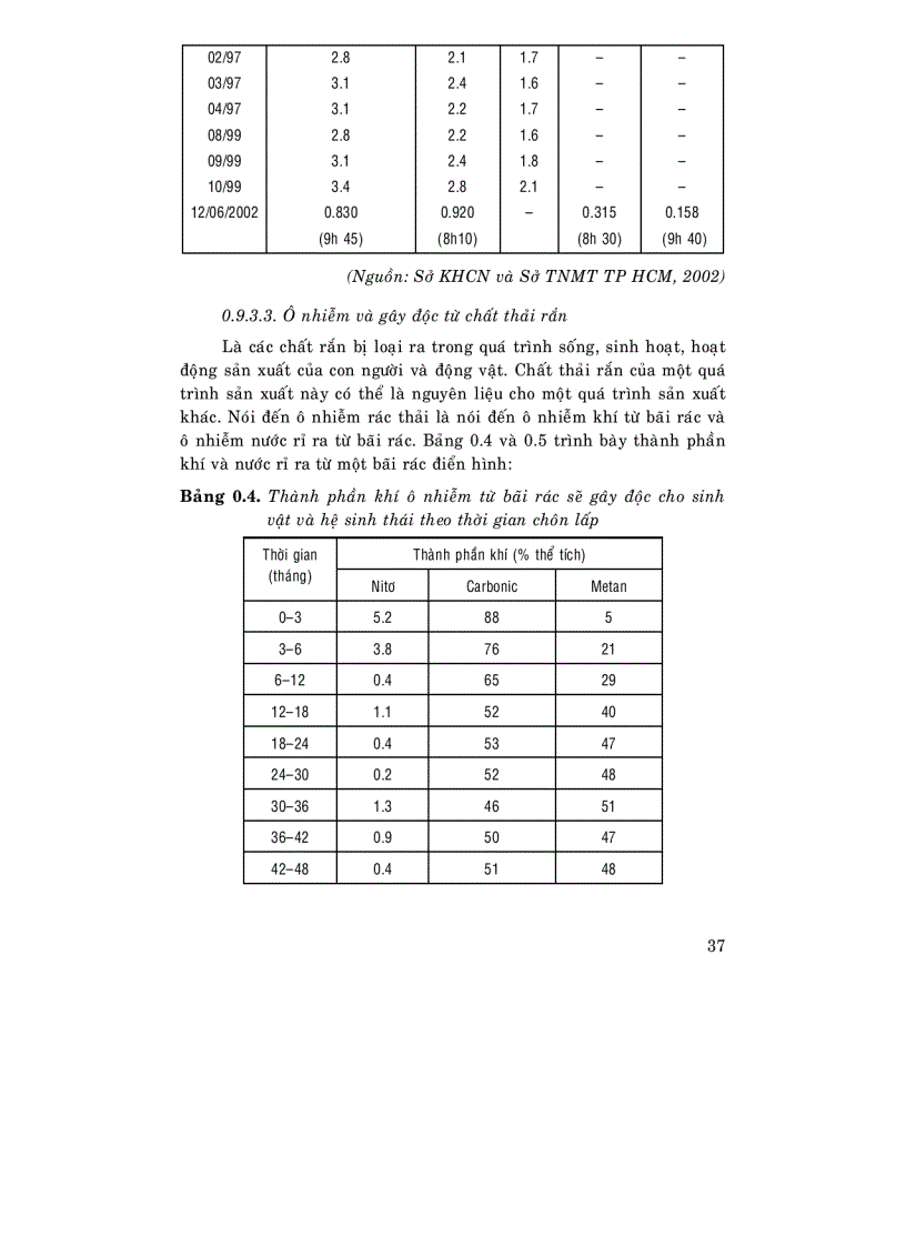 image for page Độc học môi trường Tập 2 phần chuyên đề