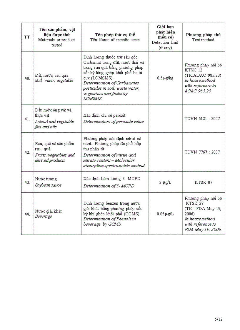 image for page Danh mục các phép thử được công nhận theo chuẩn mực iso iec 17025 2005