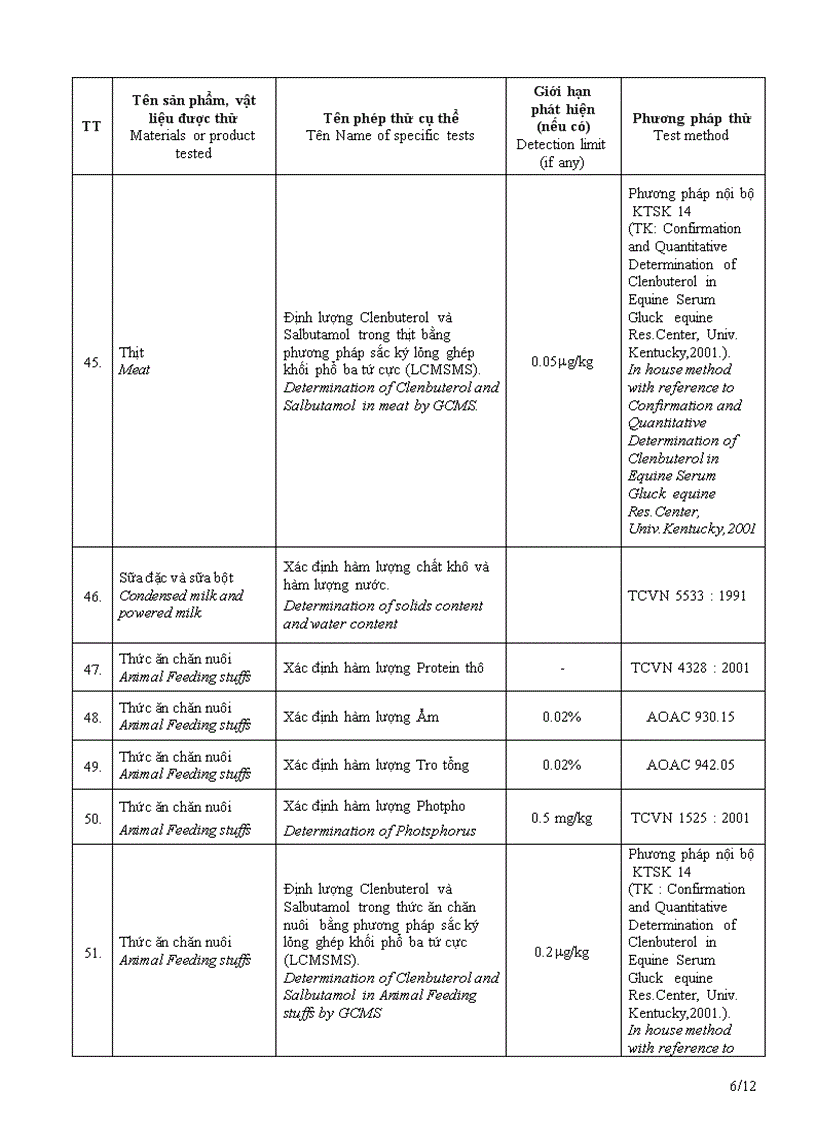 image for page Danh mục các phép thử được công nhận theo chuẩn mực iso iec 17025 2005