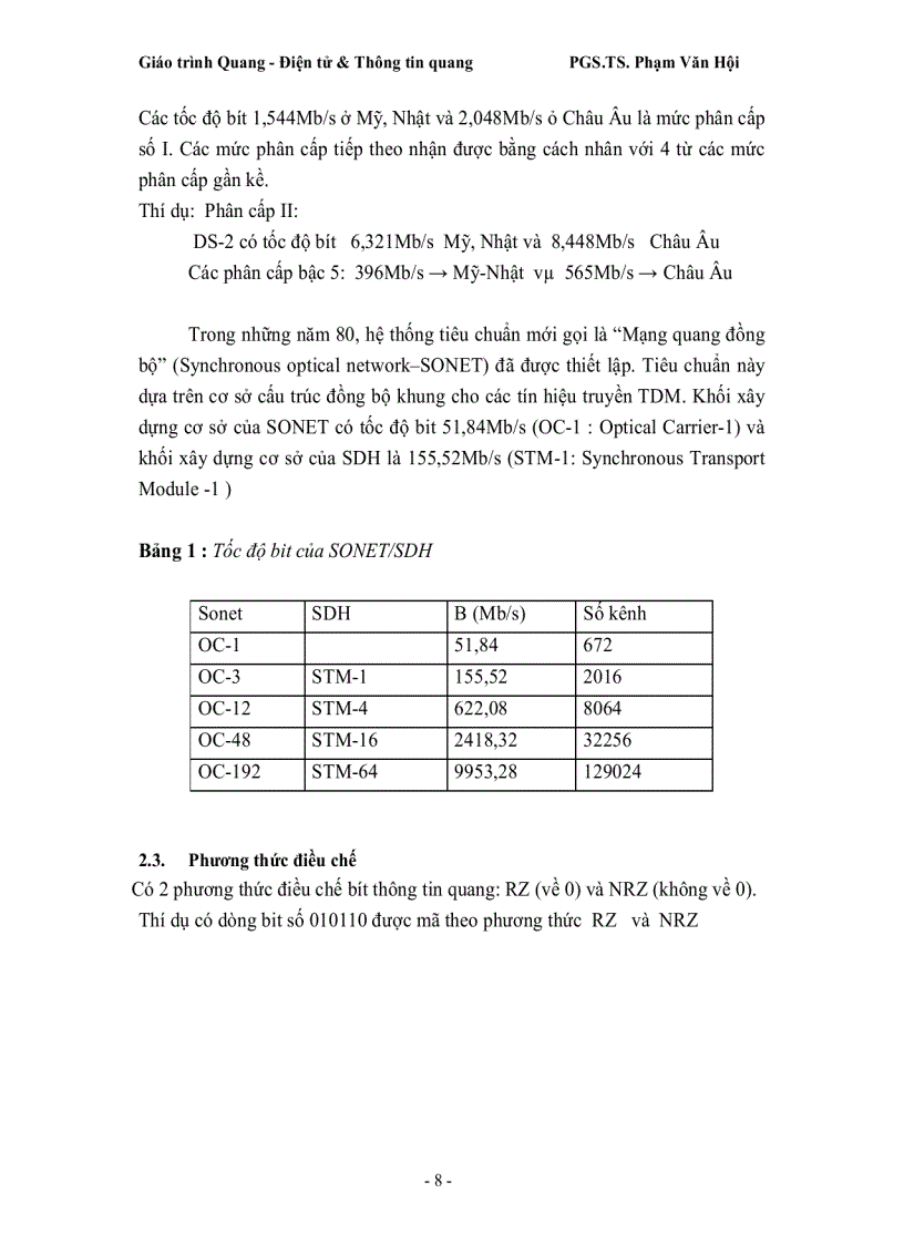 image for page Thông tin quang sợi Phạm Văn Hội