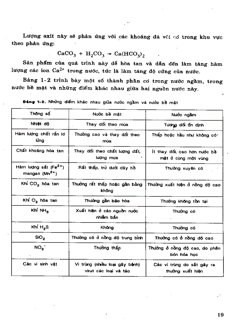 image for page Giáo trình xử lý nước cấp sinh hoạt và công nghiệp Nguyễn Thị Thu Thủy
