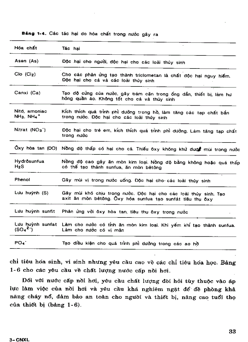 image for page Giáo trình xử lý nước cấp sinh hoạt và công nghiệp Nguyễn Thị Thu Thủy