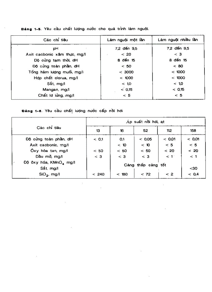image for page Giáo trình xử lý nước cấp sinh hoạt và công nghiệp Nguyễn Thị Thu Thủy