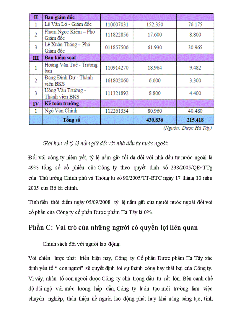 image for page Tổ Chức Công Ty Cổ Phần Và Thị Trường Chứng Khoán công ty dược phẩm Hà Tây