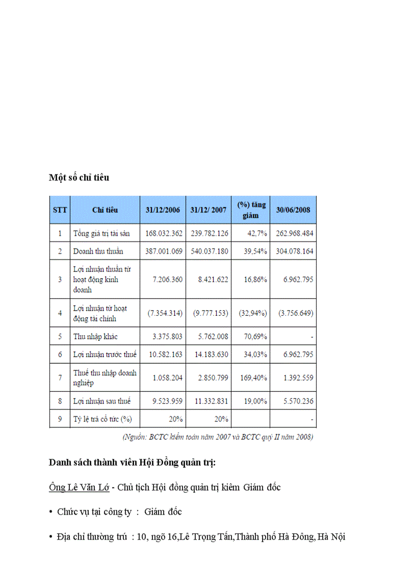 image for page Tổ Chức Công Ty Cổ Phần Và Thị Trường Chứng Khoán công ty dược phẩm Hà Tây