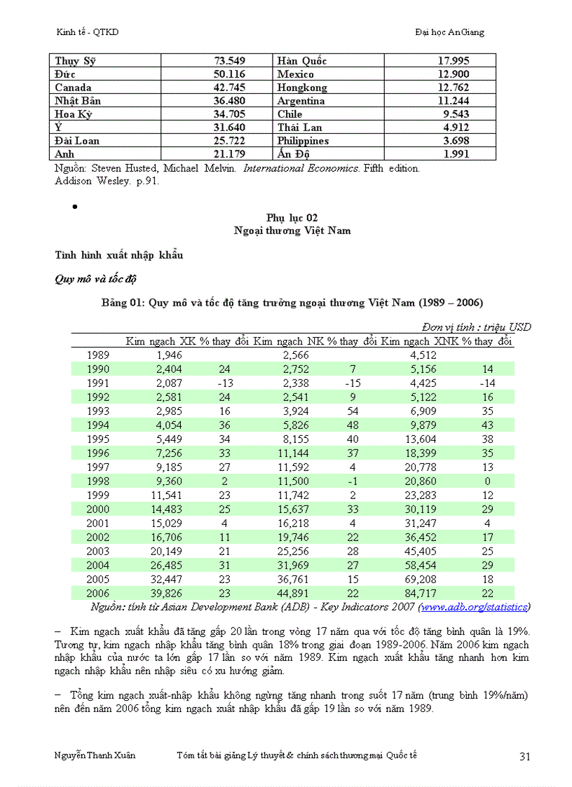 image for page Giáo trình Lý thuyết chính sách thương mại quốc tế